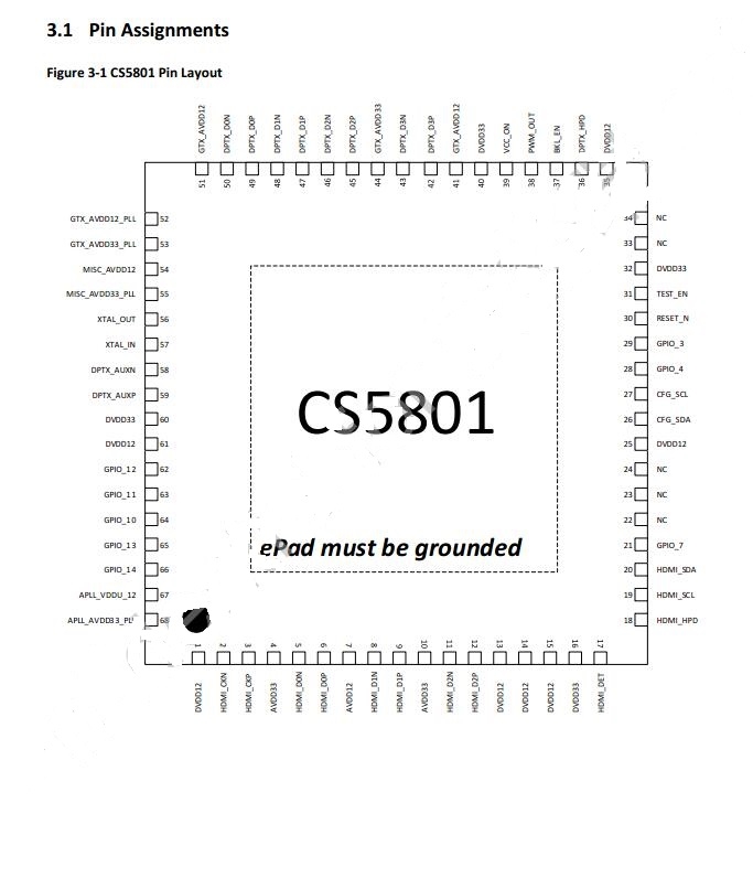 替代LT6711芯片CS5801設(shè)計(jì)用于HDMI轉(zhuǎn)DP轉(zhuǎn)接器方案