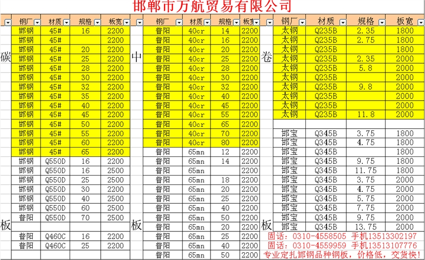 邯鄲那個(gè)公司有-模具鋼-40cr-碳板-普陽/邯鋼現(xiàn)貨出售