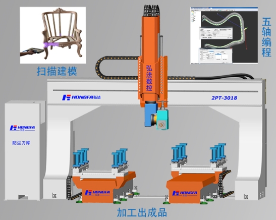 弘法2PT—3018雙工位五軸加工中心