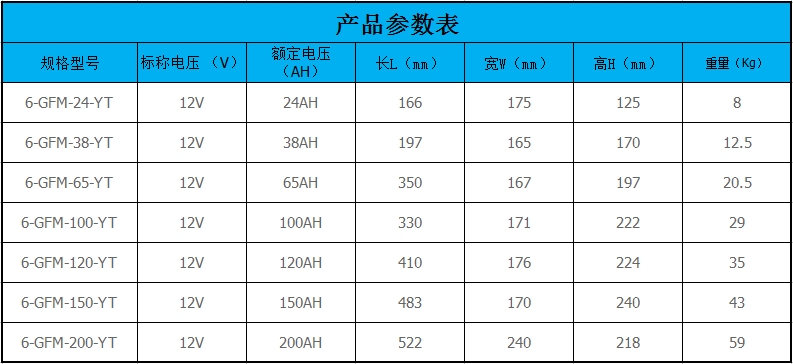 科華蓄電池_科華蓄電池蕪湖代理，科華蓄電池蕪湖報(bào)價(jià)