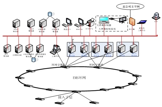 攀枝花西門子供應(yīng)商