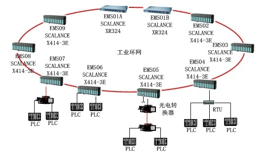 白銀回收西門子數(shù)控抽卡