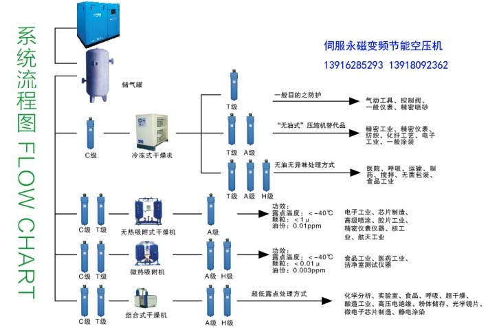 西寧市羅德康普空壓機(jī)配件多少錢