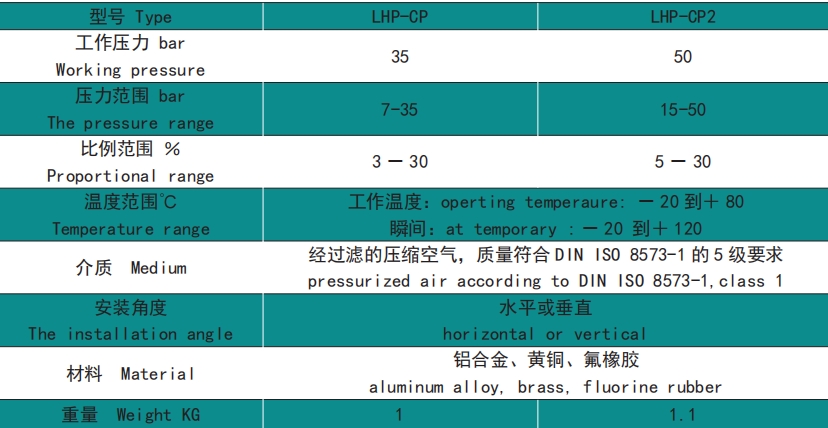 LGFD-110E放空閥比例閥供貨商