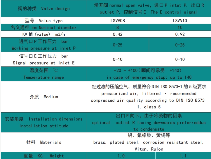 LGFD-11E電磁閥質(zhì)量好的