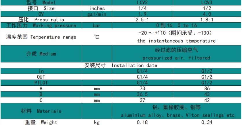 LGFD-11E電磁閥品質(zhì)好的