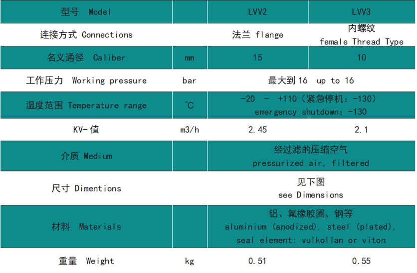 禾必斯特空壓機閥門經(jīng)銷商