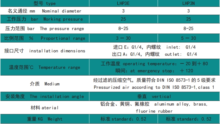 LGFD-11E電磁閥怎么選擇