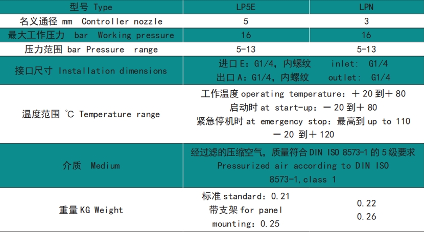 LGFD-110E放空閥比例閥廠家供應(yīng)