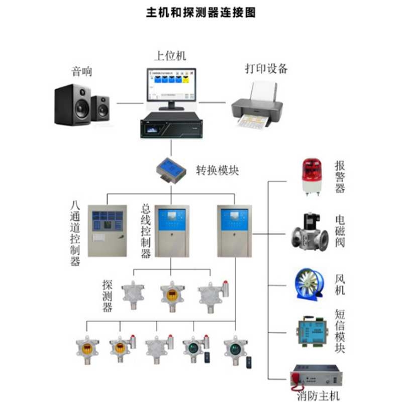 便攜式氣體儀voc廣西防城港tsivoc氣體儀