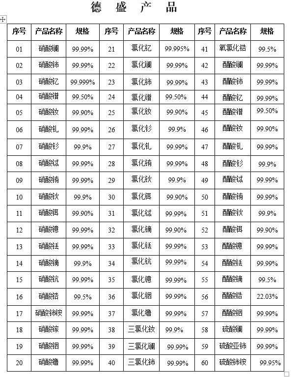 硝酸釓在線預(yù)訂 德盛稀土Gd(NO3)3 釓元素合成