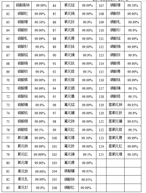 硝酸鈰銨(NH4)2Ce(NO3)6·2H2O