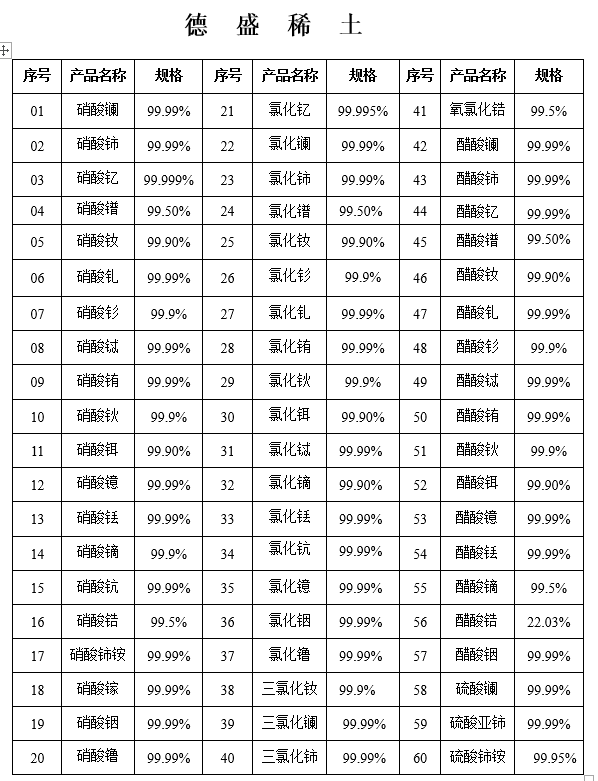 工業(yè)級硝酸鋯催化級低溫保存