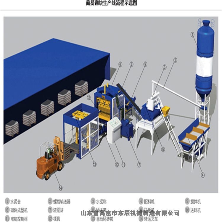 免燒空心磚機械設(shè)備路面面包磚機 水泥護坡磚機 人行步道盲道滲水吸水透水植草磚機