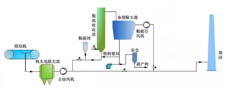 角峪鎮(zhèn)工業(yè)自動(dòng)化公司