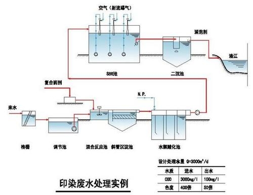 文山壓力變送器標(biāo)志