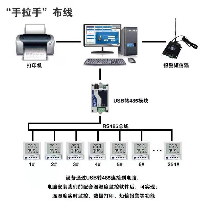 山東泰安市仁科溫濕度變送器建大仁科溫濕度傳感器溫濕度傳感器生產(chǎn)廠家