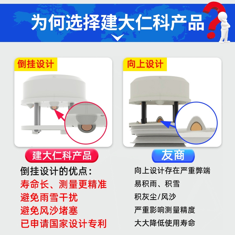 山東超聲波風(fēng)速風(fēng)向傳感器建大仁科超聲波風(fēng)速風(fēng)向儀高防護(hù)等級(jí)