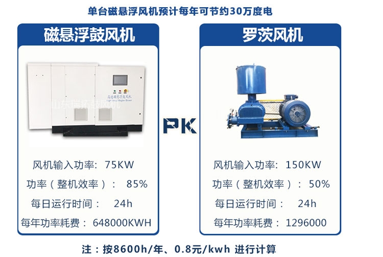 磁懸浮鼓風(fēng)機(jī)使用說明 磁浮風(fēng)機(jī)價(jià)格