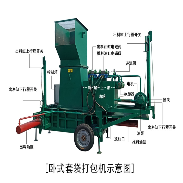 青儲(chǔ)飼料套袋打包機(jī) 液壓方捆壓塊機(jī) 玉米秸稈套袋打包機(jī)