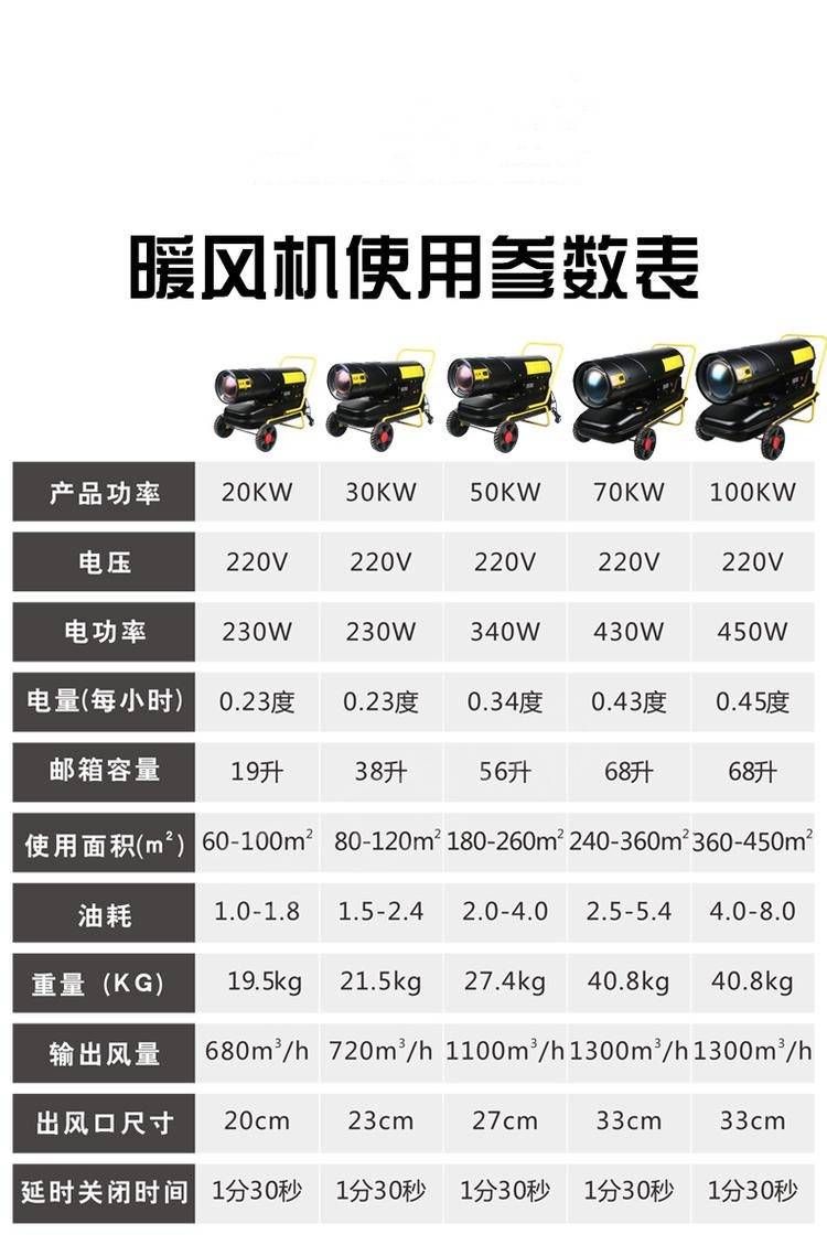 貴州工業(yè)暖風機