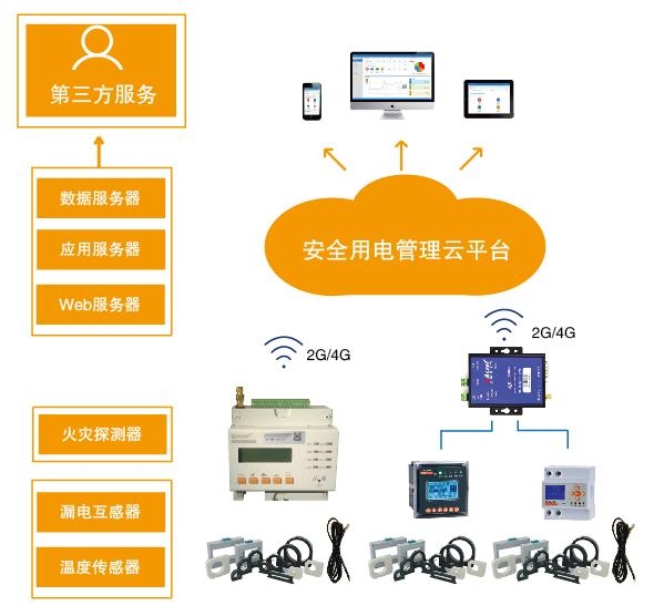 銀川市安全用電云平臺廠家電話和地址