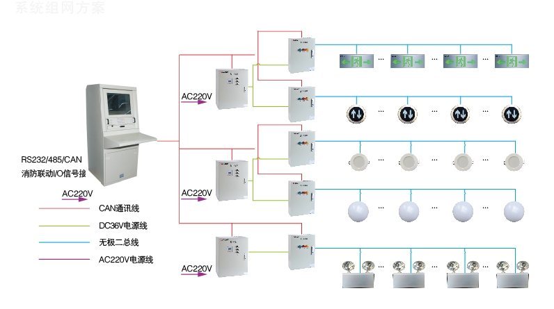 安科瑞消防應(yīng)急照明與疏散指示系統(tǒng)系統(tǒng)