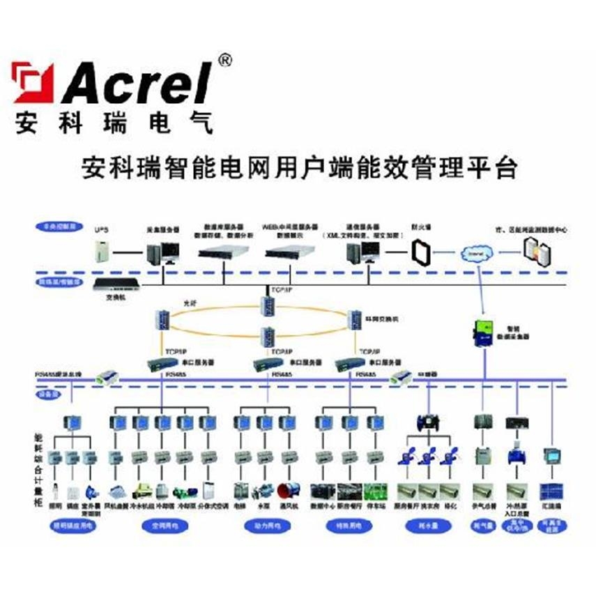 安科瑞能源管理系統(tǒng)