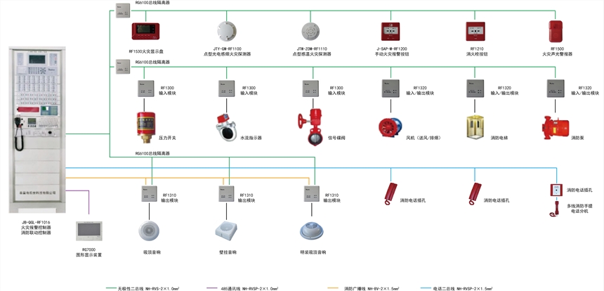 火災(zāi)自動(dòng)報(bào)警系統(tǒng)的選型方案