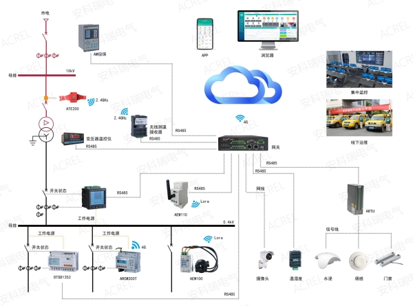 Acrel-3000WEB電能管理系統(tǒng)