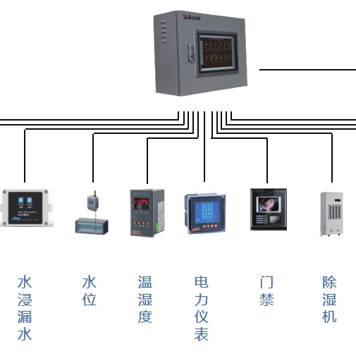 Acrel-2000E配電室綜合環(huán)境監(jiān)控系統(tǒng)