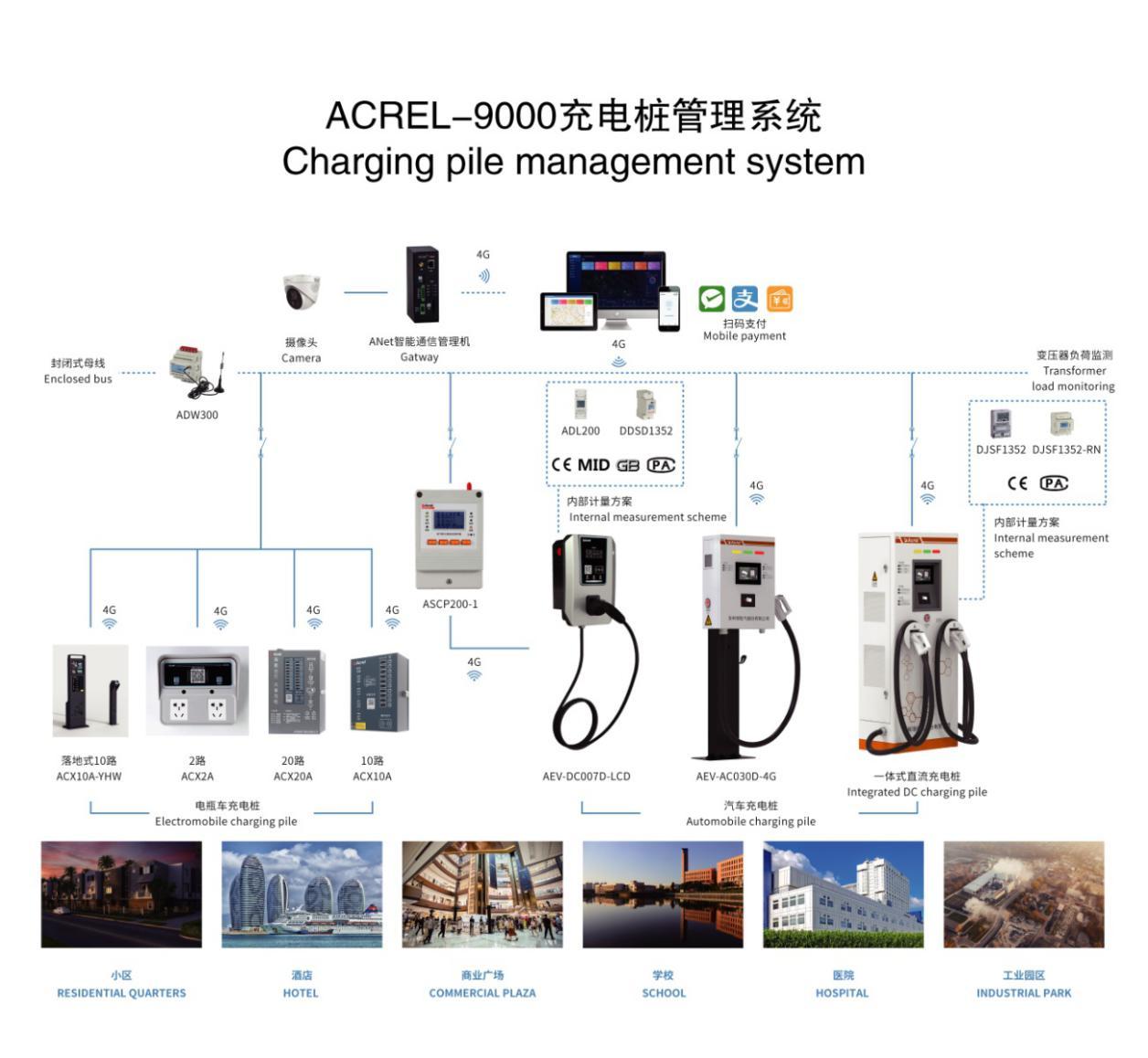 探討智能充電樁在用戶現(xiàn)場(chǎng)安裝施工時(shí)的流程