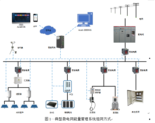 安科瑞儲能能量管理系統(tǒng)解決方案在光伏電站并網(wǎng)中的設(shè)計與應(yīng)用