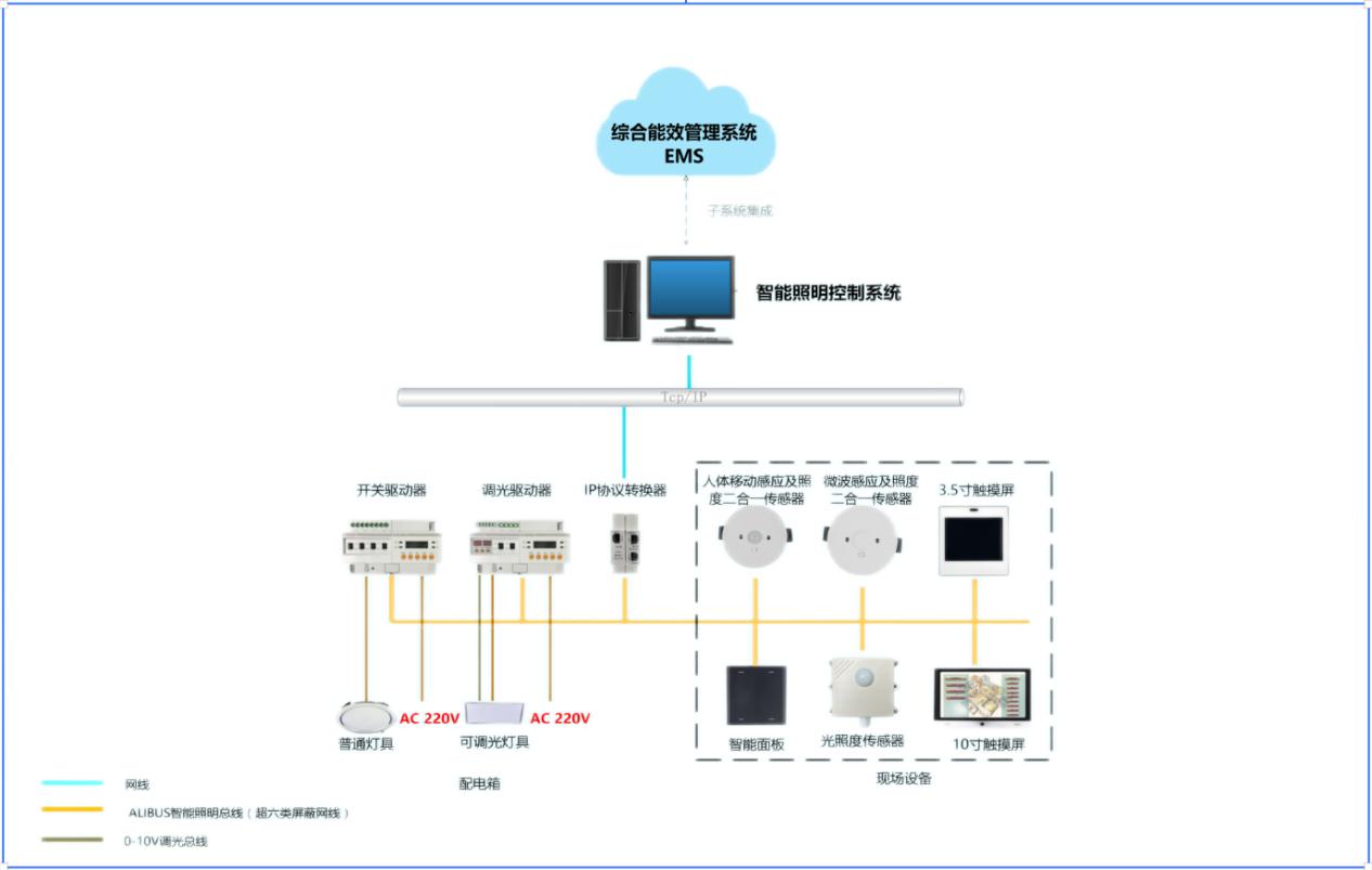 醫(yī)院建筑的照明節(jié)能方案方式