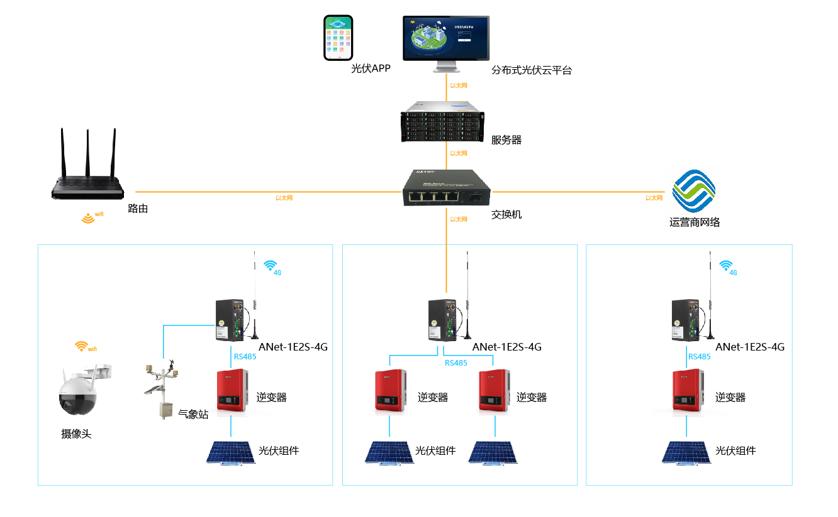 石化行業(yè)使用分布式光伏電站運(yùn)維平臺(tái)的好處