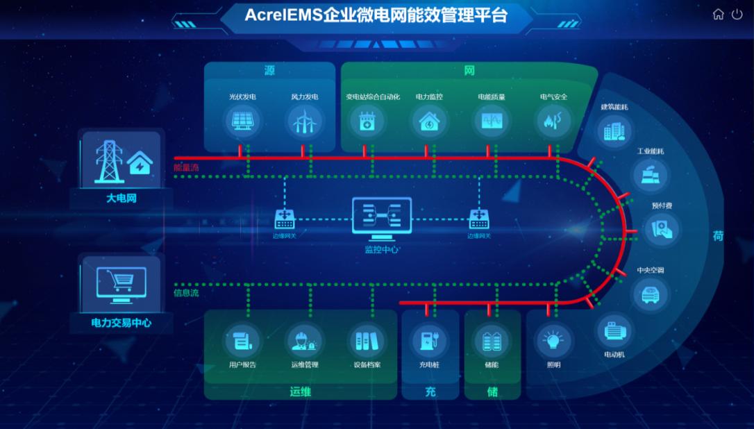 建筑電氣安全與能效管理中件測類儀表的種類