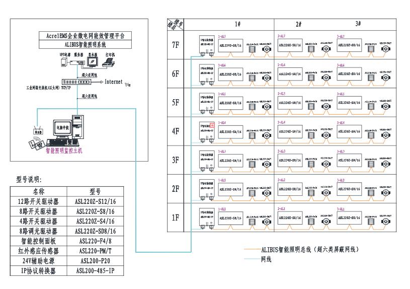 智能照明系統(tǒng)為醫(yī)院提供可靠，環(huán)保，舒適的照明環(huán)境