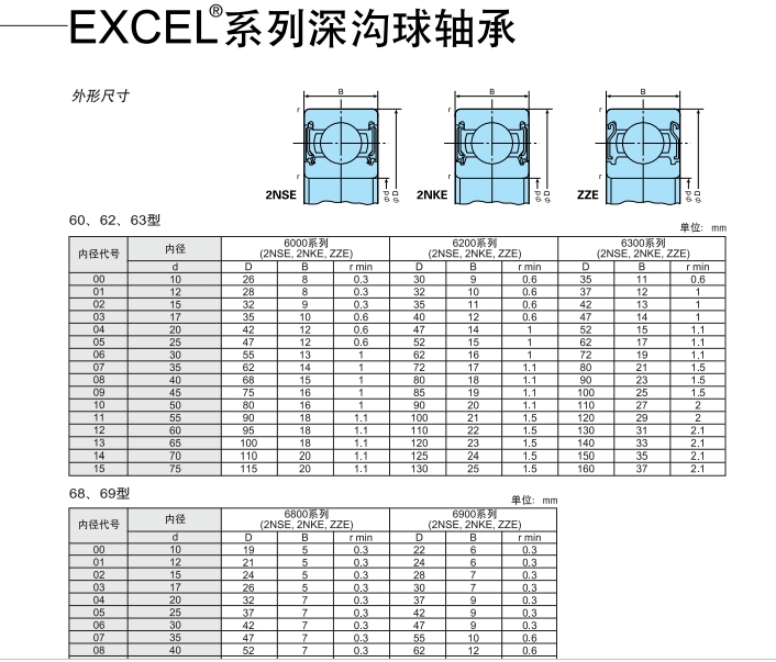 深溝球軸承、68、69、60、62、63型、進口軸承價格