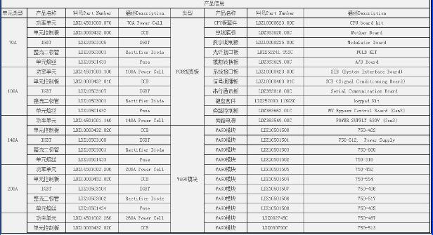 Z696=146=001操作簡(jiǎn)便