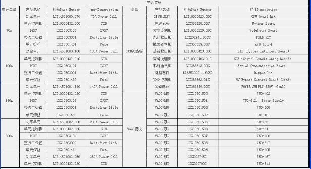 料位計FDU84-RG1結構設