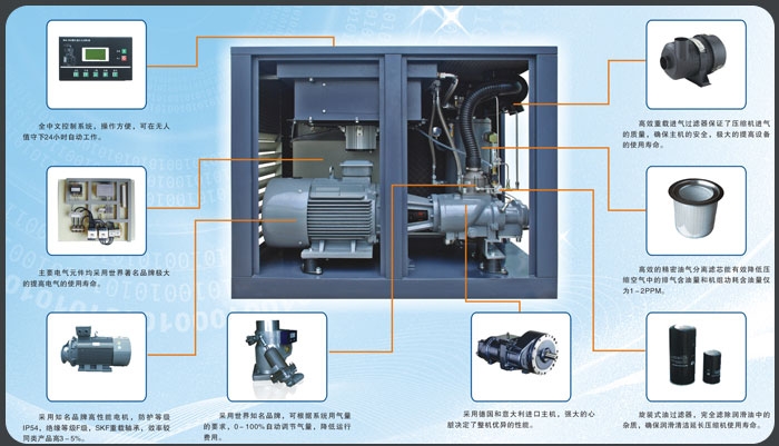 呼和浩特低壓螺桿空壓機(jī)型號齊全