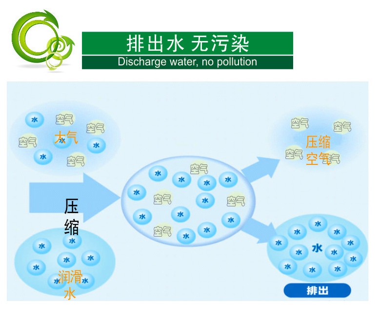 中方40公斤無油螺桿空壓機30千瓦5立方