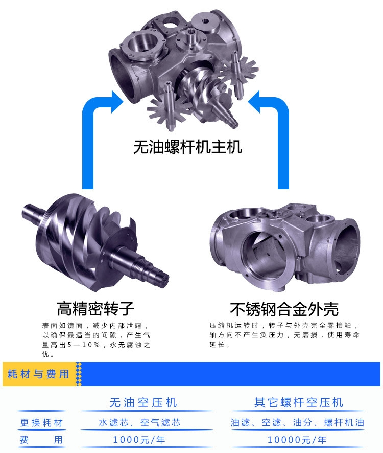 錦屏40公斤無油螺桿空壓機30千瓦5立方