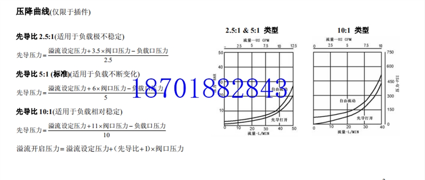 IH伊頓插裝閥FCV7-10-K-0-40