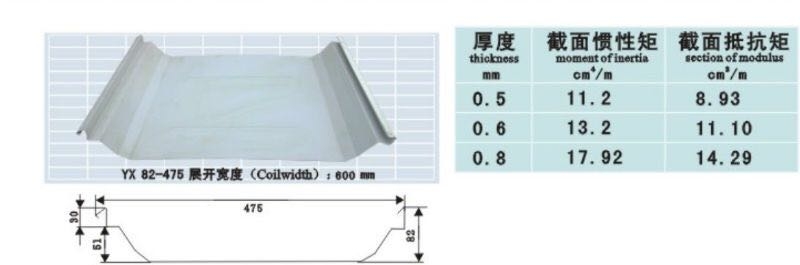 河南南陽洛陽 1080型彩鋼瓦YX13-180-1080