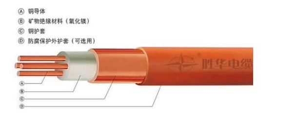 BTTZ電纜廠家 BTTZ電纜規(guī)格型號是多少？