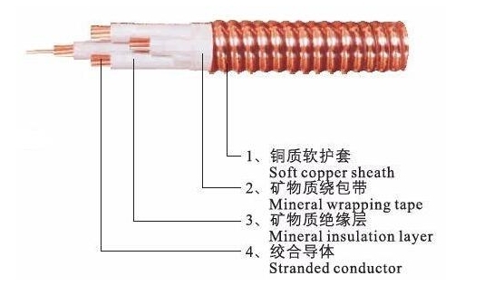 YTTW批發(fā)柔性礦物質(zhì)電纜YTTW-450電纜外徑、載流量和電纜價(jià)格