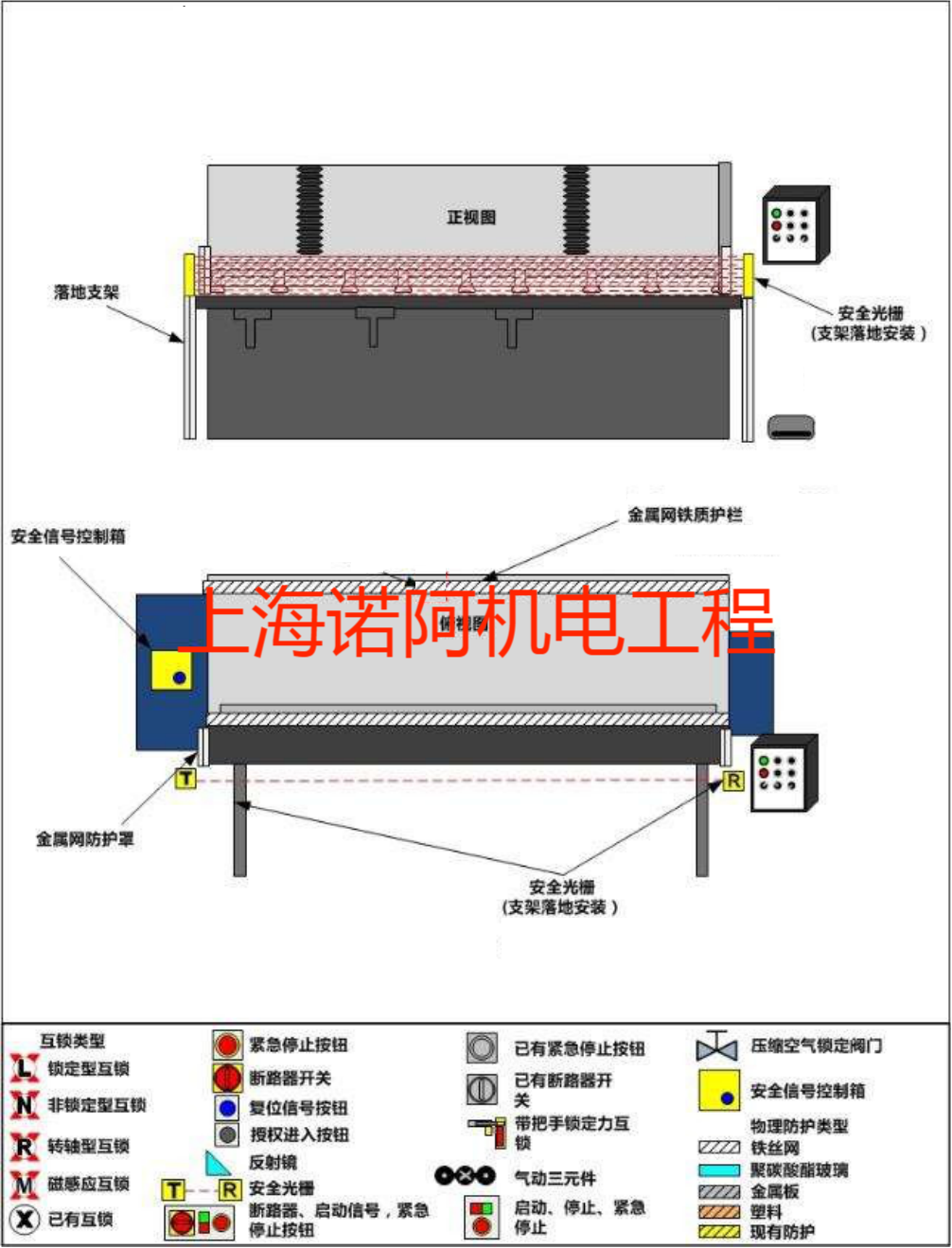 上海諾阿剪板機安全防護罩廠家