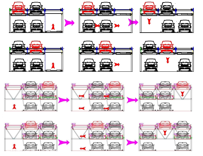 濟(jì)南回收立體車位回收智能機(jī)械車位回收三層機(jī)械車位