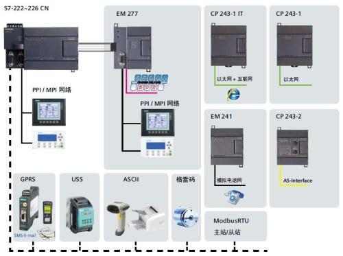 河南鶴壁市西門子電機(jī)